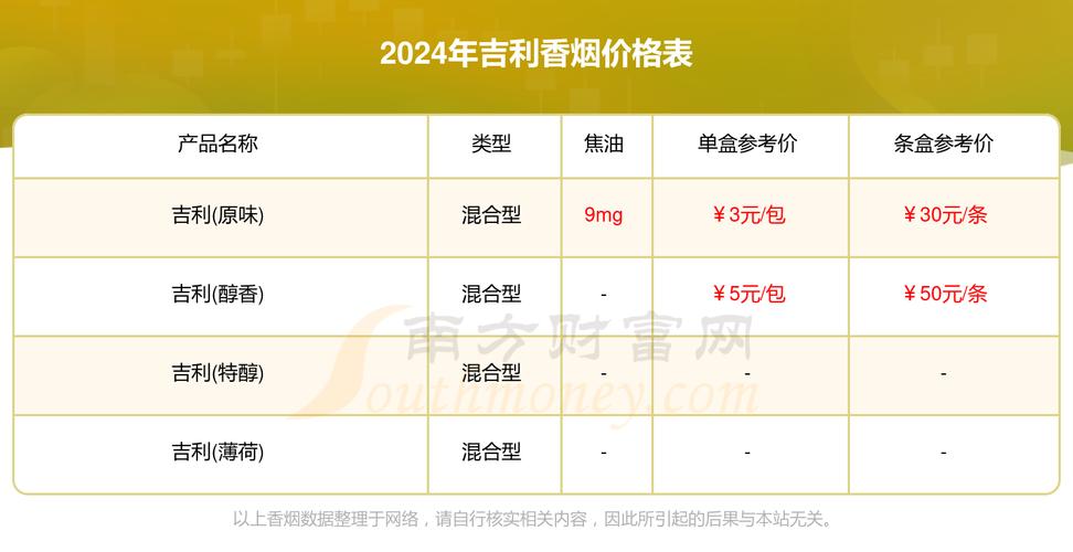 揭秘便宜吉利香烟厂家，品质与价格的完美结合