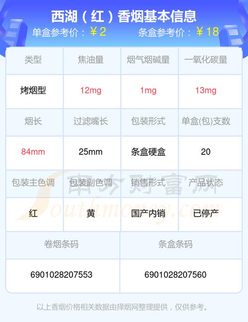 6元西湖香烟价格【6元西湖香烟价格表】