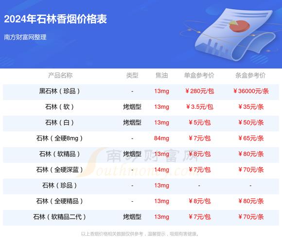 便宜石林香烟多少钱(石林香烟多少钱一包)
