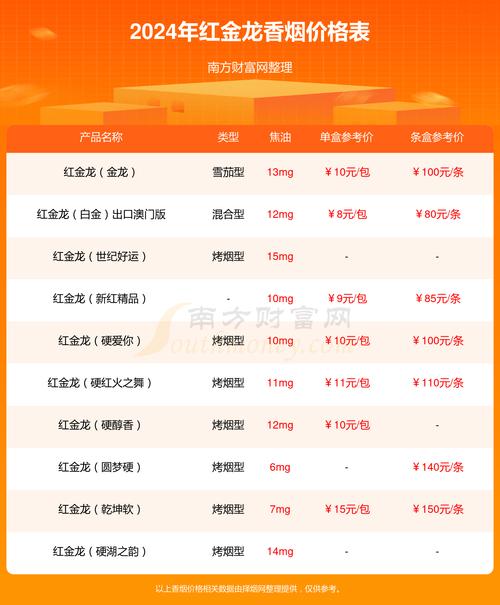 低价襄阳香烟多少钱(襄阳产最好的烟)