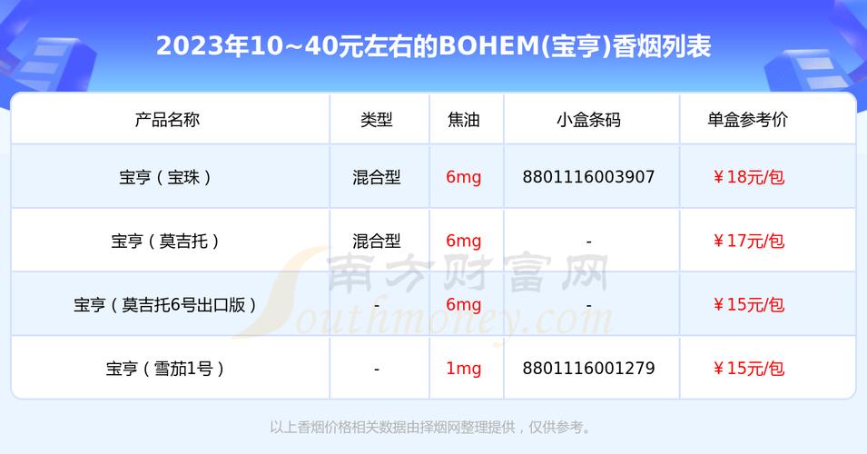 宝亨白酒爆珠香烟【宝亨白酒爆珠香烟价格表】
