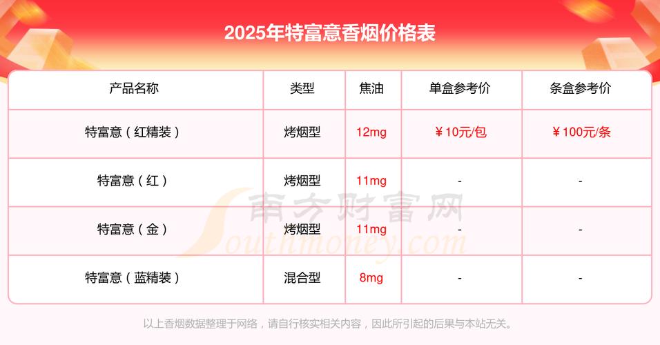 越代特富意香烟价格揭秘，一包多少钱，品质与价值并重